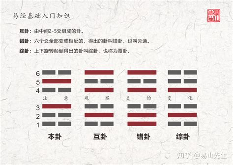 六沖卦|六爻基礎知識系列教程——六爻裝卦法